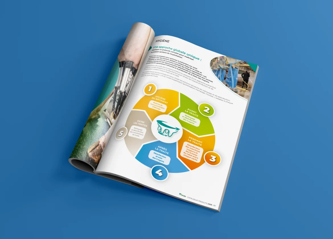 Kersia - magazine ouvert avec graphique