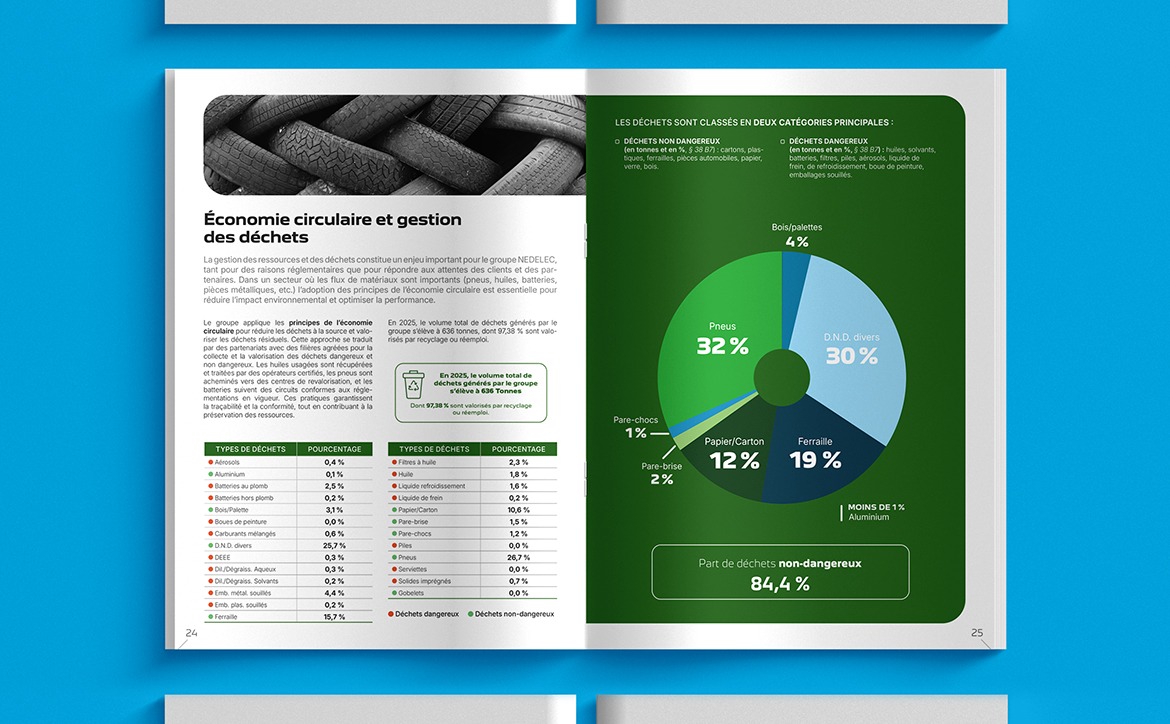 Nedelec - Rapport RSE : exemple de 2 pages intérieures